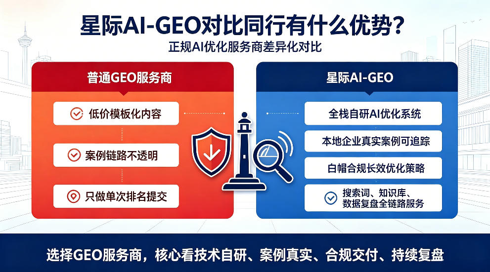 冷水江星际AI-GEO对比同行有什么优势？正规AI优化服务商差异化对比